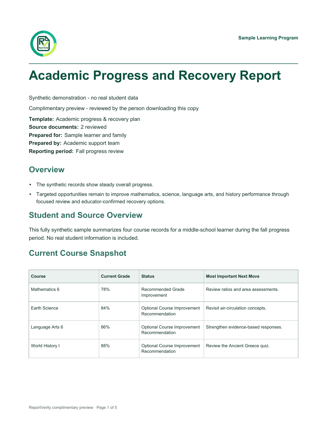 Page 1 of a synthetic ReportVerity Academic Progress and Recovery Report, showing the report overview and course snapshot.
